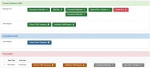 New Dashboard for the Continuous Quality Improvement Plan (CQIP)