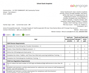 School Goals Snapshot report for the Continuous Quality Improvement Plan (CQIP)