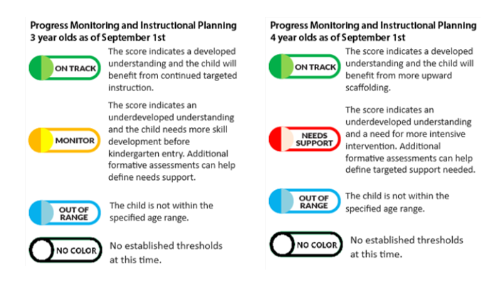 CPM benchmark legend showing color assignment by performance