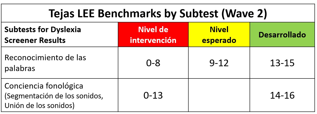 Tejas LEE Benchmarks by Subtest (Wave 2)