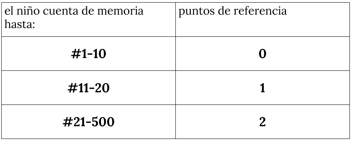 This is a screenshot of a table that shows the benchmark scores a child may receive depending on the number range they are able to rote count. If a child rote counts to numbers 1-10, they receive a benchmark score of zero. If a child counts to numbers 11-20, they receive a benchmark score of 1. If a child counts to numbers 21-500, they receive a benchmark score of 2.