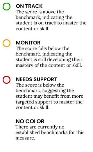 KPM benchmark legend showing what green, yellow, and red identifiers mean.